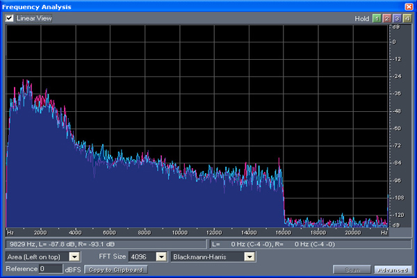 MP3 128 kbps (спектрограмма) 